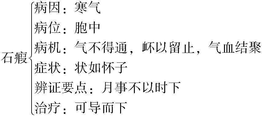 水脹